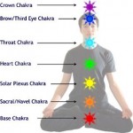 Chakras Named